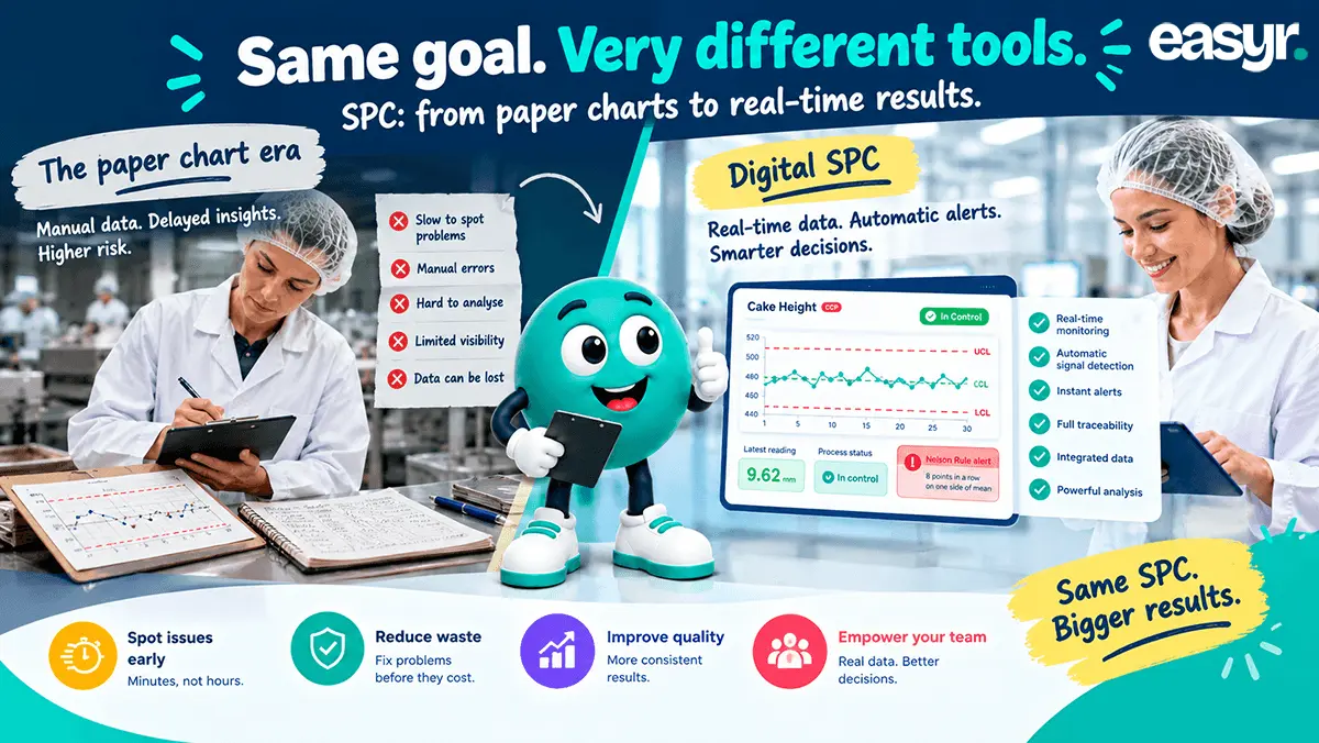 Modern SPC Systems vs Paper Charts